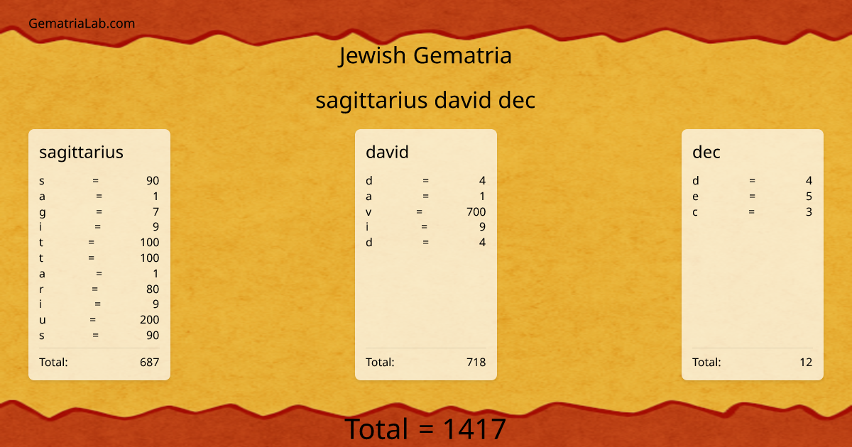 sagittarius david dec in jewish Gematria